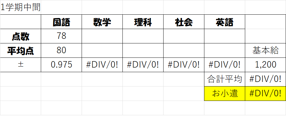 お小遣いのエクセルファイル